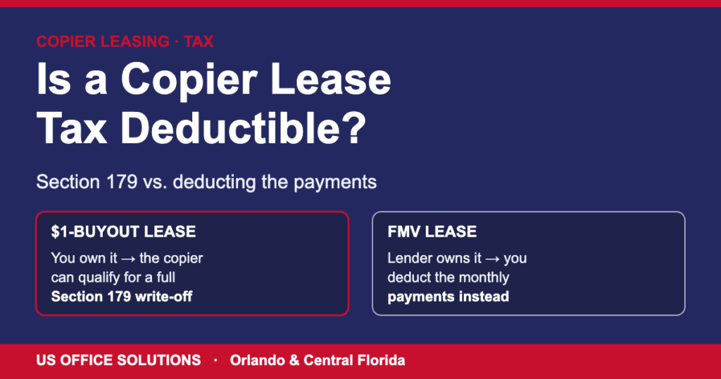 Comparison graphic: a $1-buyout copier lease can qualify for Section 179 while an FMV lease deducts the monthly payments